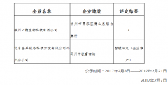 徐州市保健食品生產(chǎn)企業(yè)質(zhì)量安全信用等級公示