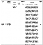 徐州市醫療器械經營企業情況公示（第1704號）