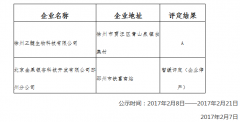 徐州市保健食品生產(chǎn)企業(yè)質(zhì)量安全信用等級公示