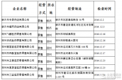徐州市藥品經營（零售）企業GSP認證公示（第261號）