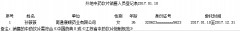 外地中藥飲片銷售人員備案表（康順）2017.01.10