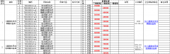 徐州兒童白血病治療多少錢？