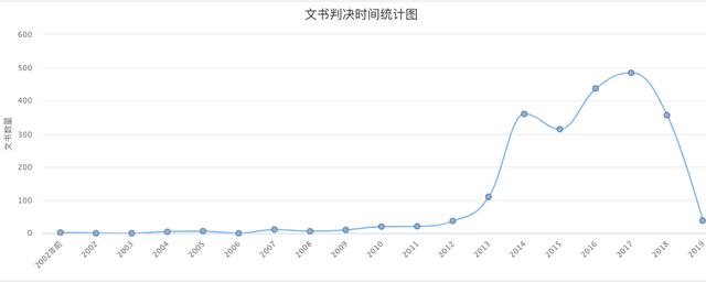 醫(yī)療反腐再度升級(jí) 醫(yī)藥購(gòu)銷(xiāo)商業(yè)賄賂將被重罰