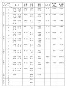 徐醫附院2019最新專家門診時間表來啦!速速收藏~