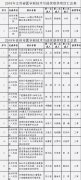 徐州市第一醫院2019年獲得15項省、市醫學新技術引進獎