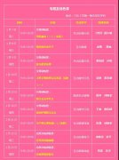 徐州市婦幼保健院@所有準爸準媽，孕婦學校升級開課啦~