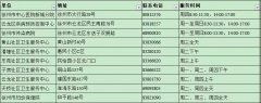 【收藏】徐州市成人預防接種醫療機構名單，全在這了！