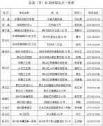 湖北來(lái)徐、返徐人員怎樣報(bào)備?要做哪些檢查?要不要隔離?