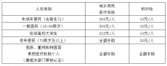 【徐州醫保】2021年城鄉居民醫保開始繳費！繳費方式任你選~
