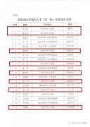 徐州市中心醫院8名學科帶頭人入選市醫學領軍人才培養項目