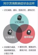 【阿爾茨海默病宣傳月】徐州老年精神專家李德詠：了解老年癡呆癥