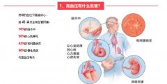 血壓要知曉，降壓要達標——徐醫附院舉行大型義診及患教活動