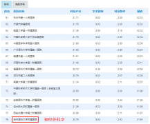 徐醫附院11個學科入圍中國醫院科技量值前100名