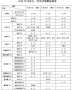 五一小長假，徐州各醫院發布門診安排及就診須知！