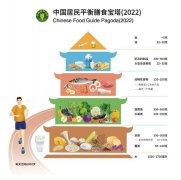 徐州市第一人民醫(yī)院臨床營(yíng)養(yǎng)科提醒！您有一份新的“吃飯指南”待查收！